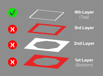 Method - Manual Z-Calibration