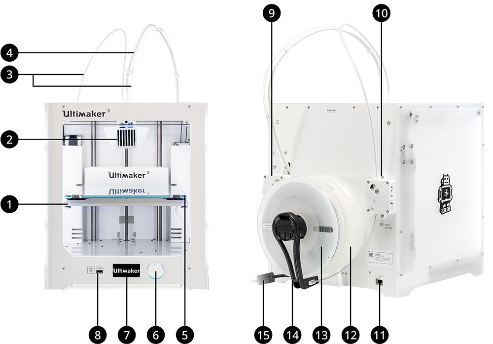 Main components of the ultimaker 3