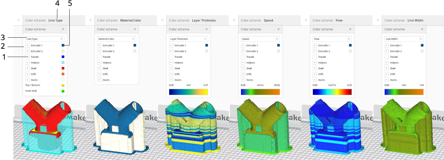 The Ultimaker Cura workflow explained
