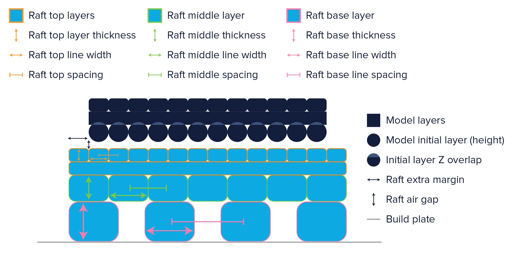 Vænne sig til forseelser fad Build plate adhesion settings