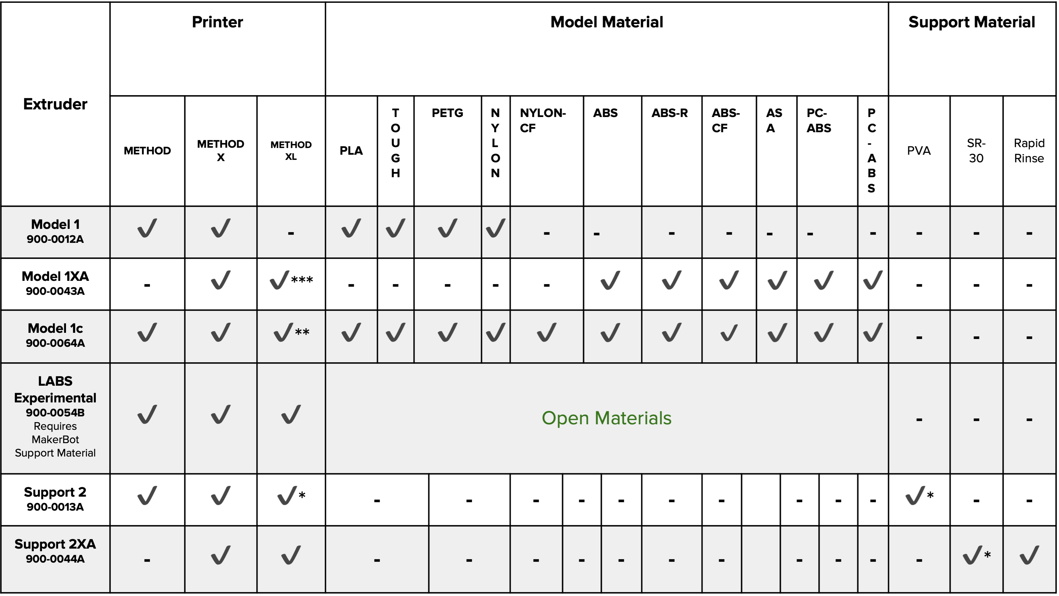 material-compatibility-chart