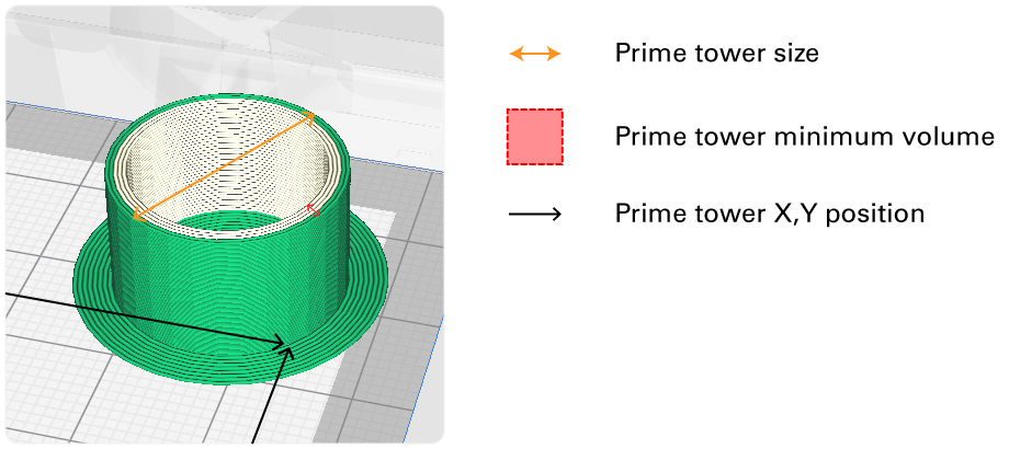 Cura extrusion rate too high