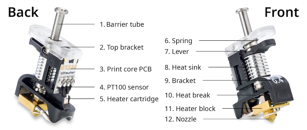 未使用 Ultimaker Print core BB0.8mm UltiMaker Print Core AA 0.80mm | Dynamism
